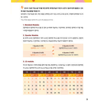 키즈를 위한 알파벳&파닉스 세트